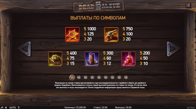 Payouts in Dead or Alive 2 slot machine